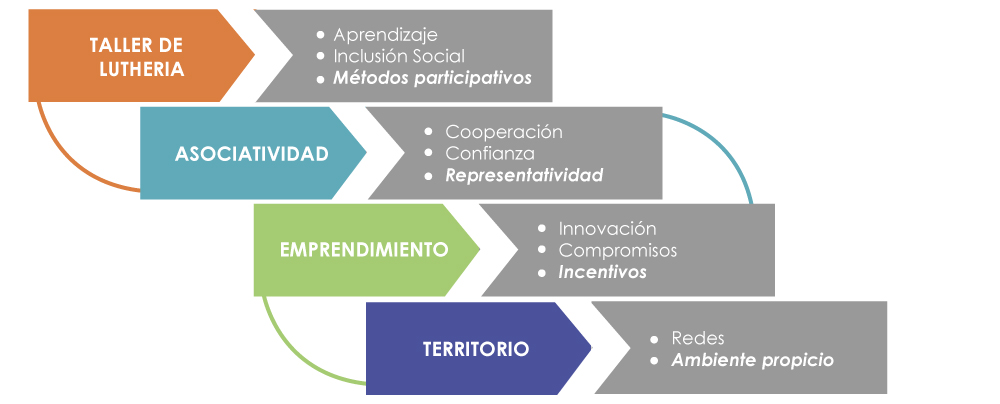 Generacion_capacidades